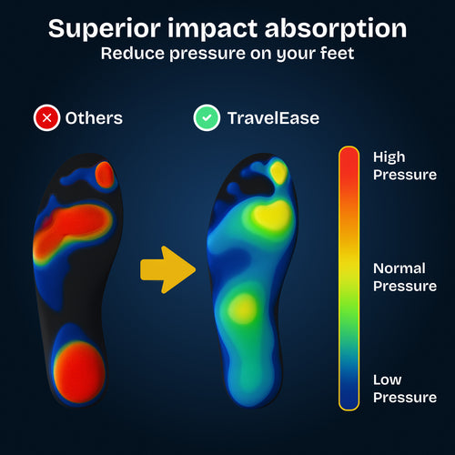 TravelEase Insoles